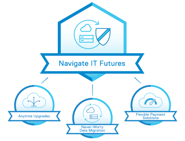 Dell Technologies, Dell EMC Study, Dell EMC Career, Dell EMC Certification, Dell EMC Skills, Dell EMC Jobs, Dell EMC Preparation