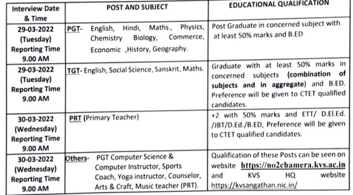 KV Chamera-2 Teaching & Non Teaching Staff Recruitment 2022