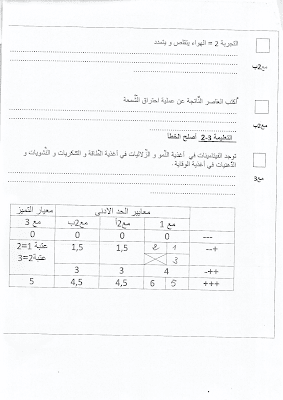 تقييم ايقاظ علمي سنة سادسة ابتدائي الثلاثي الثاني, تحميل امتحان إيقاظ علمي pdf, تقييمات إيقاظ علمي سنة سادسة, تمارين إيقاظ علمي سنة سادسة أساسي