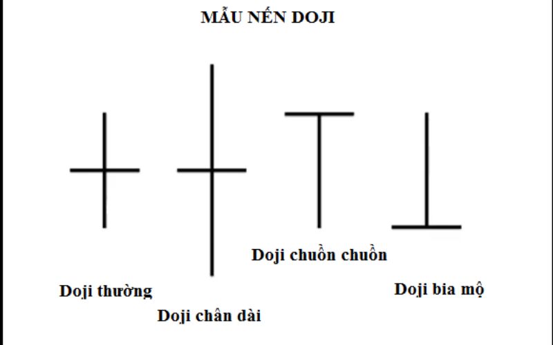 Các loại mô hình nến Doji phổ biến