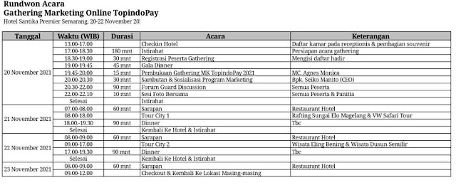 Rundwon Acara Gathering Marketing Online Topindopay