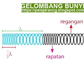 https://pelajarancg.blogspot.com/