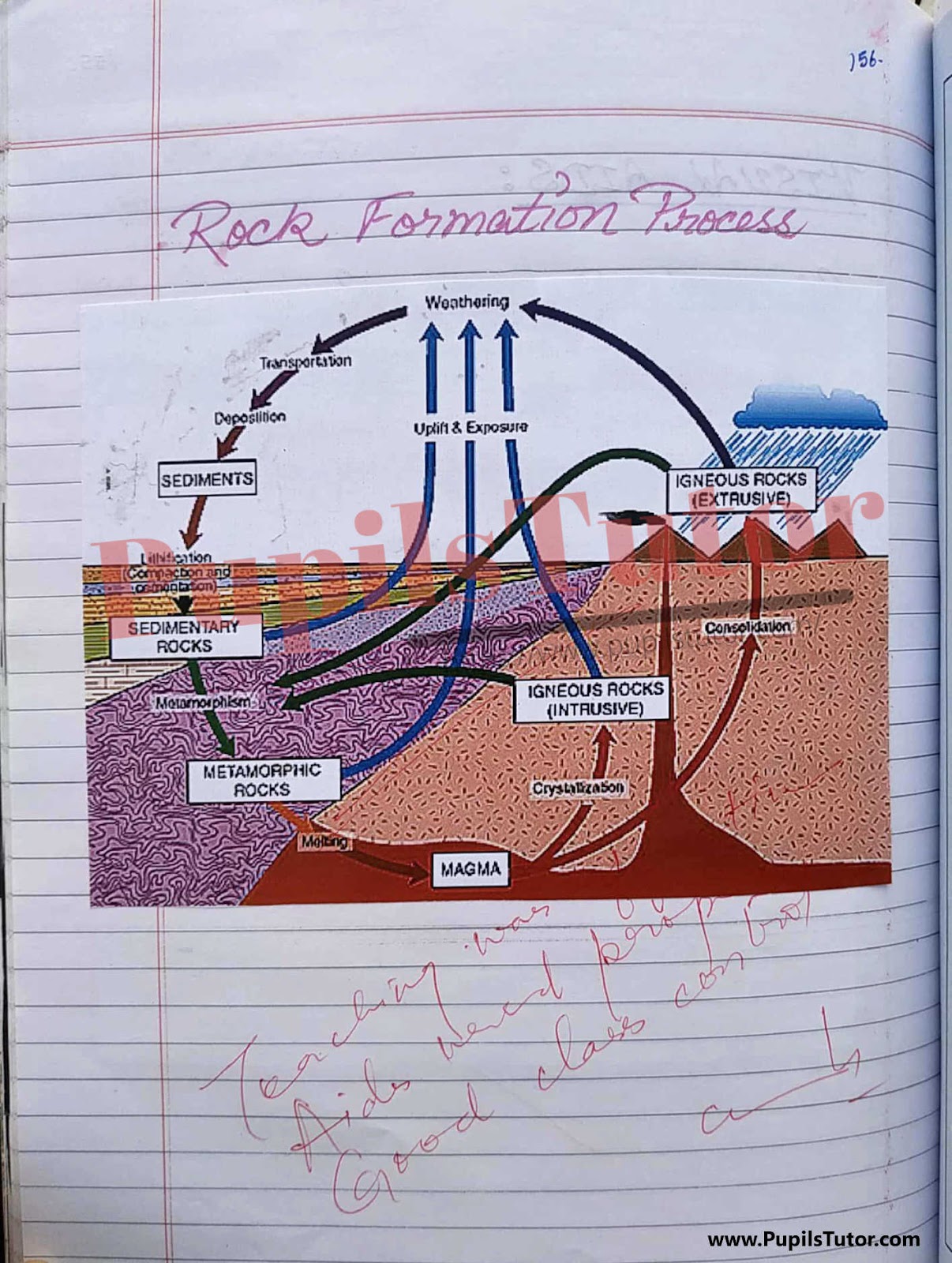 Geography (Social Science) Lesson Plan On Types Of Rocks PDF – [Page And Image Number 8] – pupilstutor