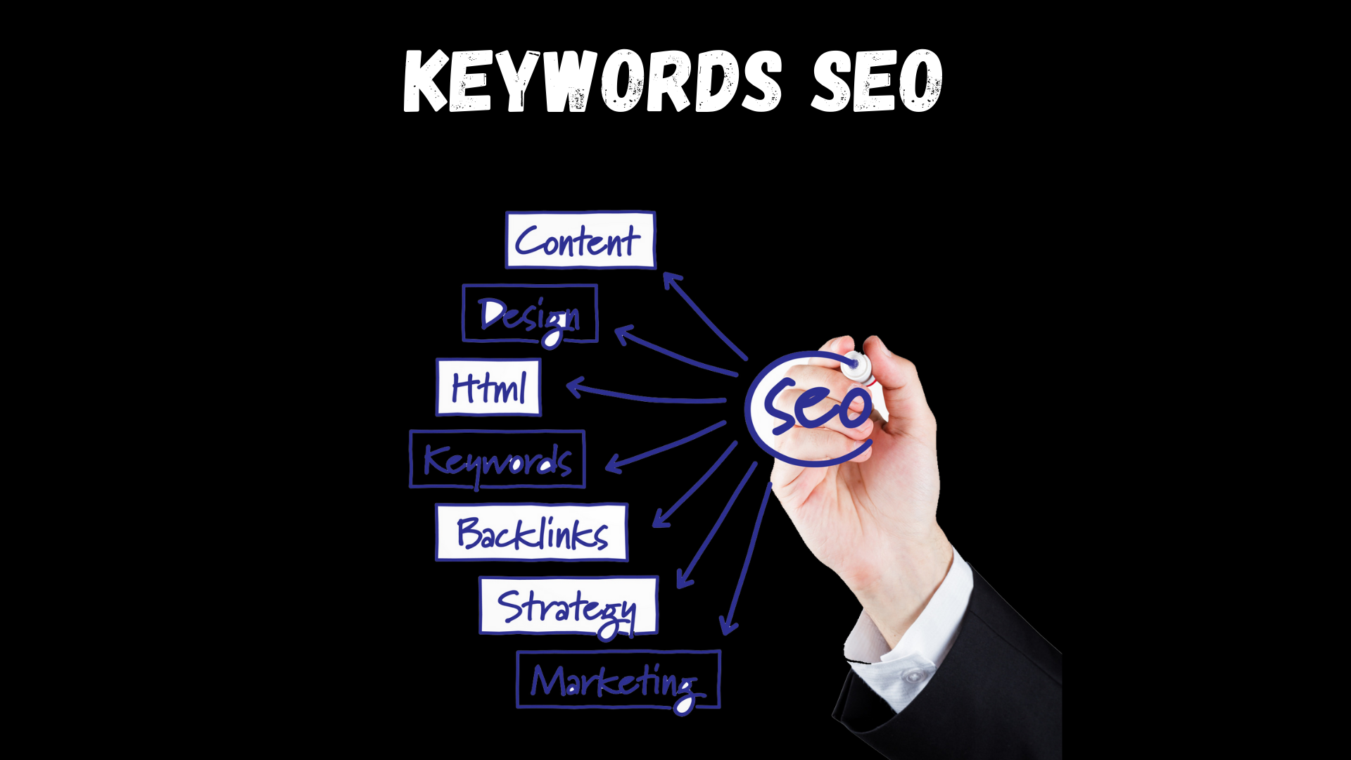 Keywords SEO