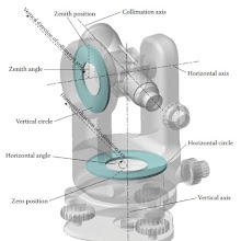 Memahami Teodolit