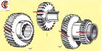 صندوق السرعات (Gear Box)