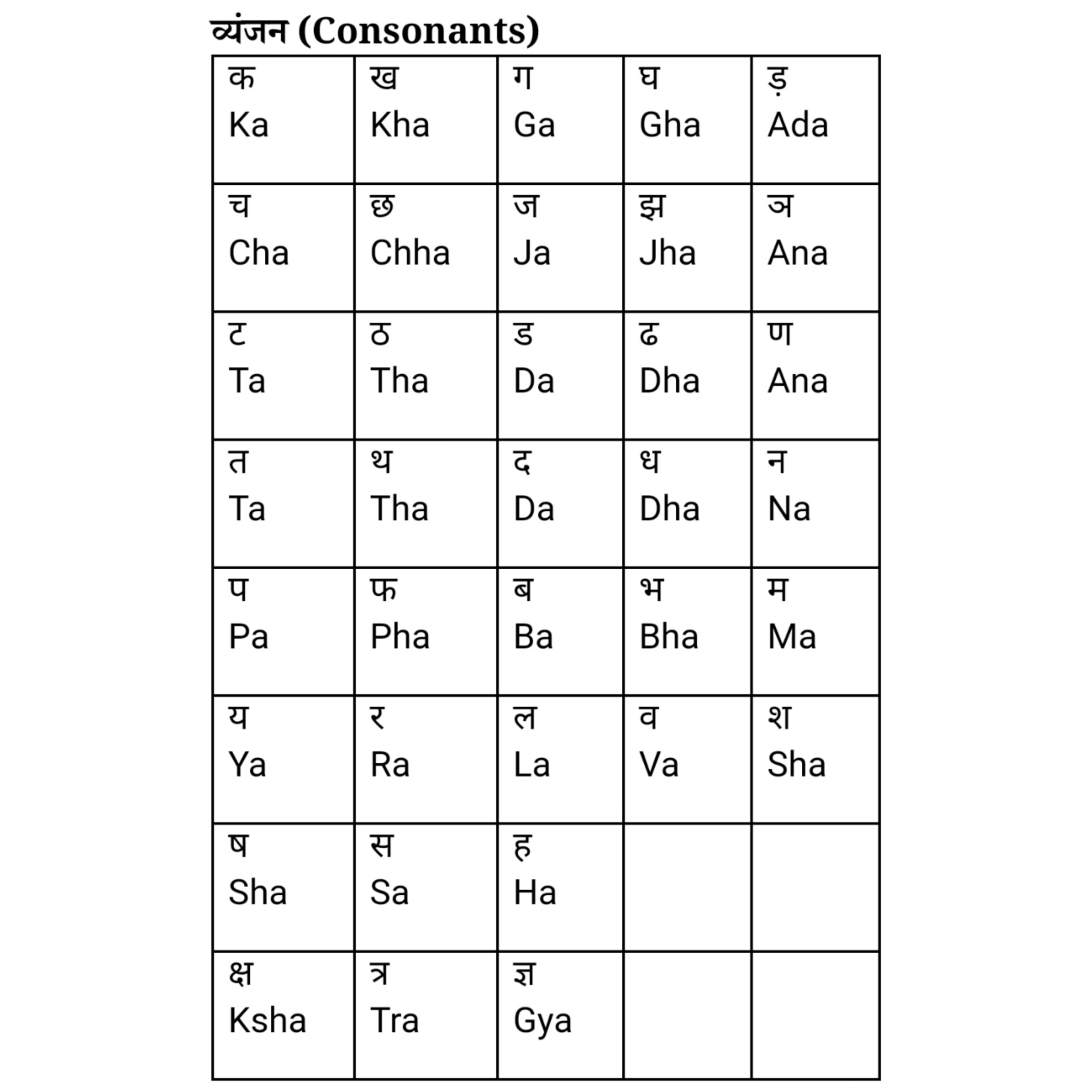 हिंदी वर्णमाला स्वर और व्यंजन चार्ट | hindi varnamala chart