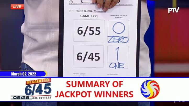 Lone bettor wins Php 9-M Mega Lotto jackpot