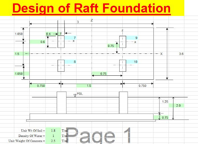 RAFT FOUNDATION DESIGN