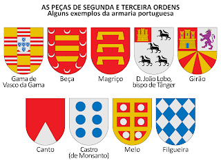 As peças de segunda e terceira ordens: alguns exemplos da armaria portuguesa. Gama de Vasco da Gama; Beça; Magriço; D. João Lobo, bispo de Tânger; Girão; Canto; Castro (de Monsanto); Melo; Filgueira.