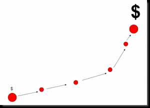  Η αναγκαιότητα του Search Engine Optimization (SEO) για μία ηλεκτρονική επιχείρηση