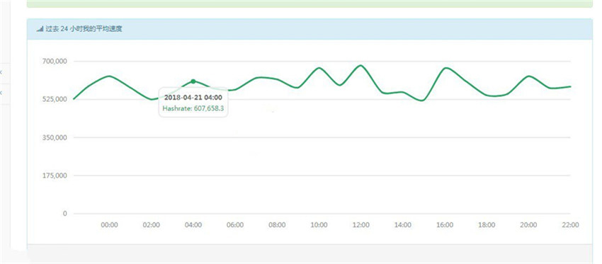 hash rate change graph