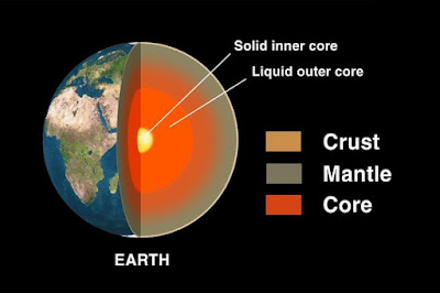 Earth has a Liquid Core