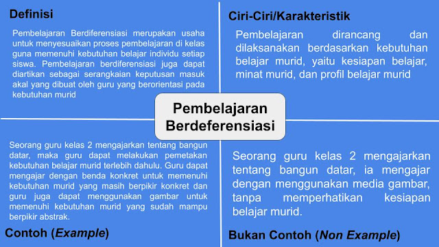 rangkuman Pembelajaran berdiferensiasi