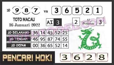 Prediksi Pencari Hoki Group Macau Minggu 16-01-2022