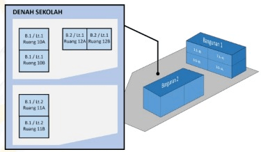 Panduan-Pemutakhiran-Data-Sarana-Prasarana-di-Dapodik