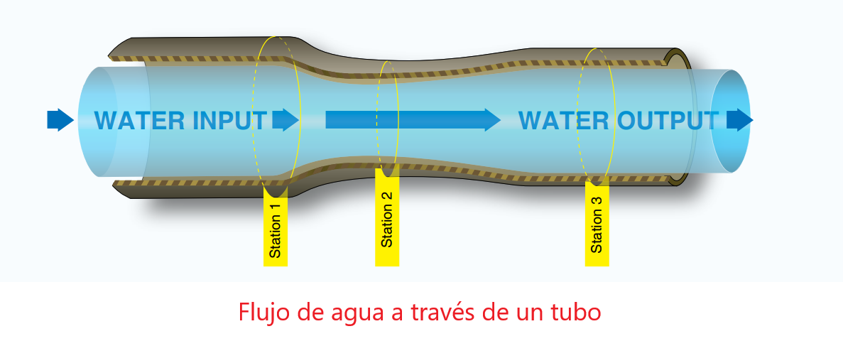 Helicóptero: Aerodinámica