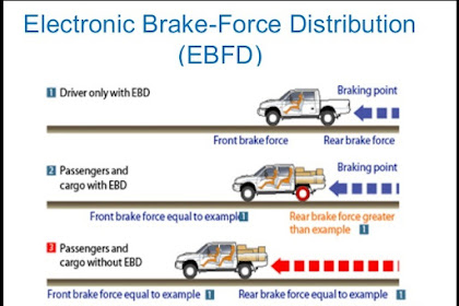Fungsi Dan Cara Kerja Teknologi EBD (Electronic Brake Distribution) pada Sistem Rem Mobil