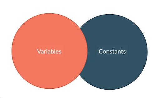 What is Java Constant and how do you declare it? Example Tutorial