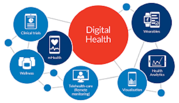 What is Digital Health and Fitness