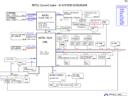 Quanta G3BE OMEN by HP 17-an100 DAG3BEMBCD0 Rev D Board view & Schematic Free Download