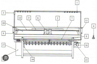 Features of Flatbed knitting machine