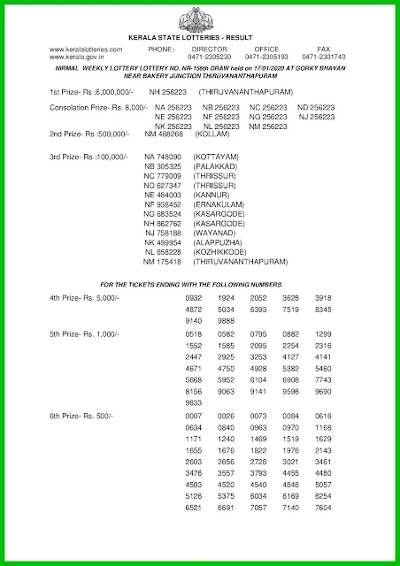 nirmal-kerala-lottery-result-nr-156-today-17-01-2020-keralalotteries.net-1