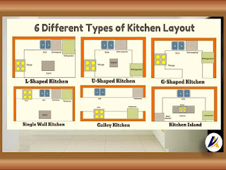 Popular Types of Modular Kitchen Layout Designs in India