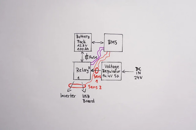 Homemade power station block diagram