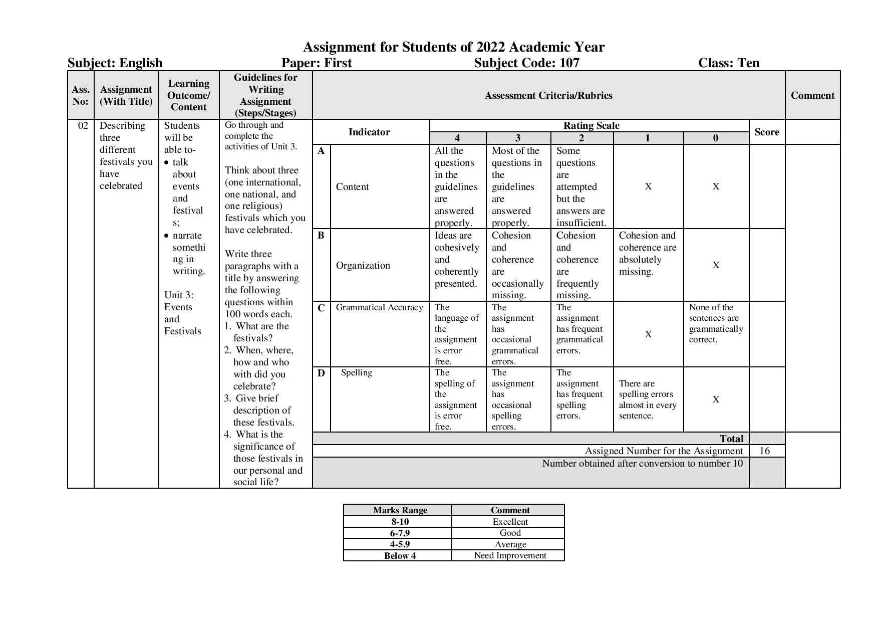 Class 10 5th week English Assignment 2022