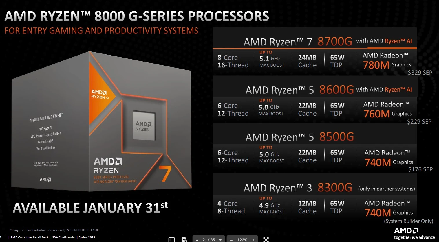 AMD Ryzen 8000G Series Resmi Diluncurkan di CES 2024
