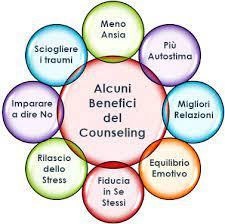 BENEFICI DEL COUNSELING