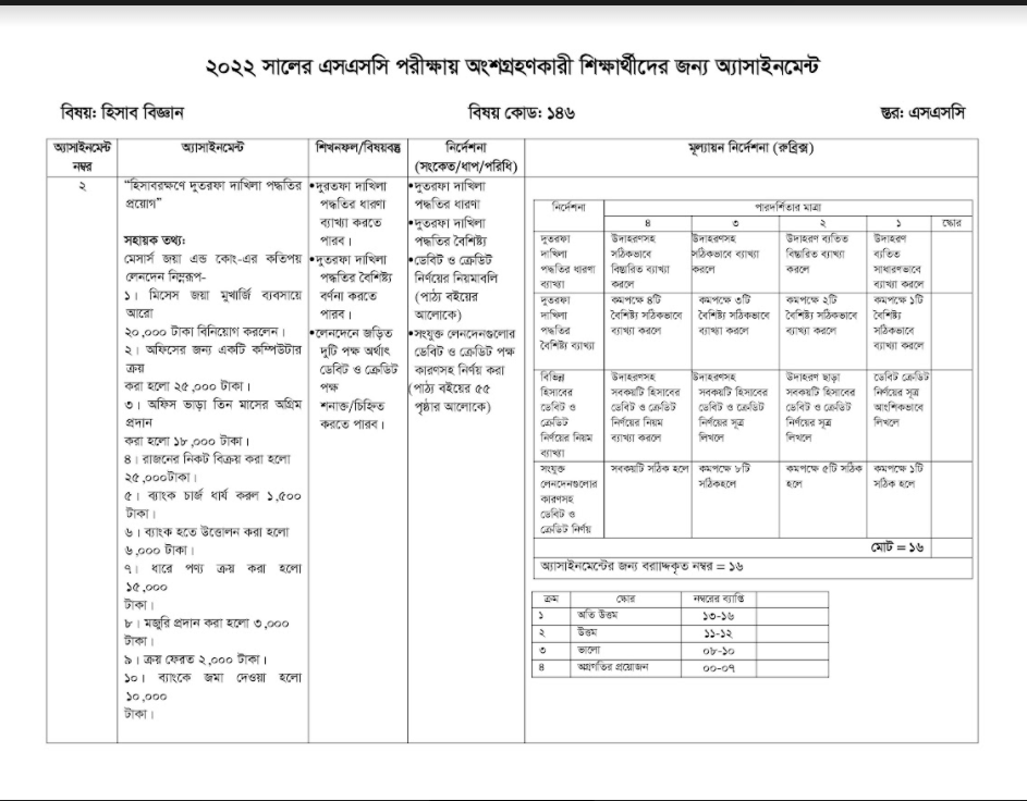 SSC Accounting 9th Week Assignment 2022