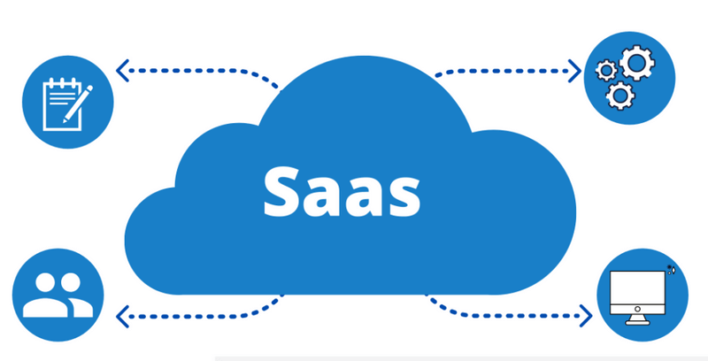 Saas business Marketing Strategies