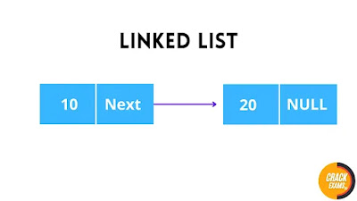 Insert New Node At the End of the Linked List