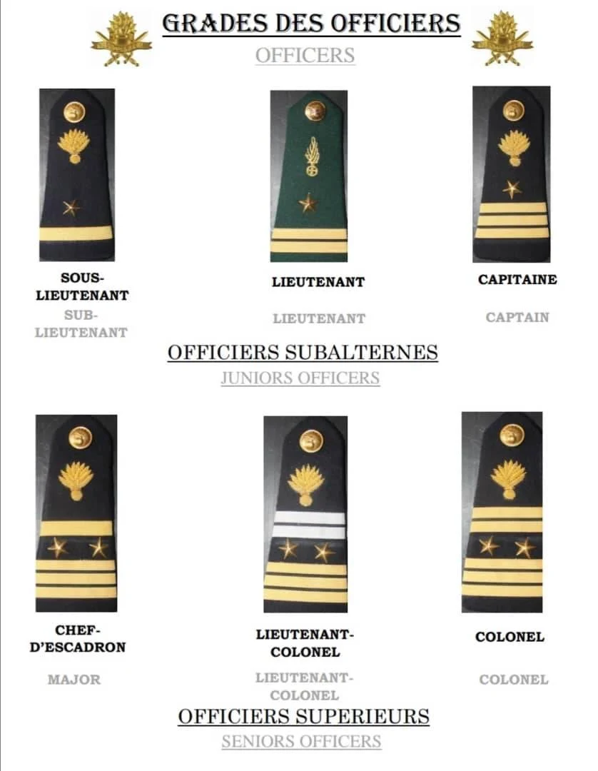 1. Non-Commissioned Officers