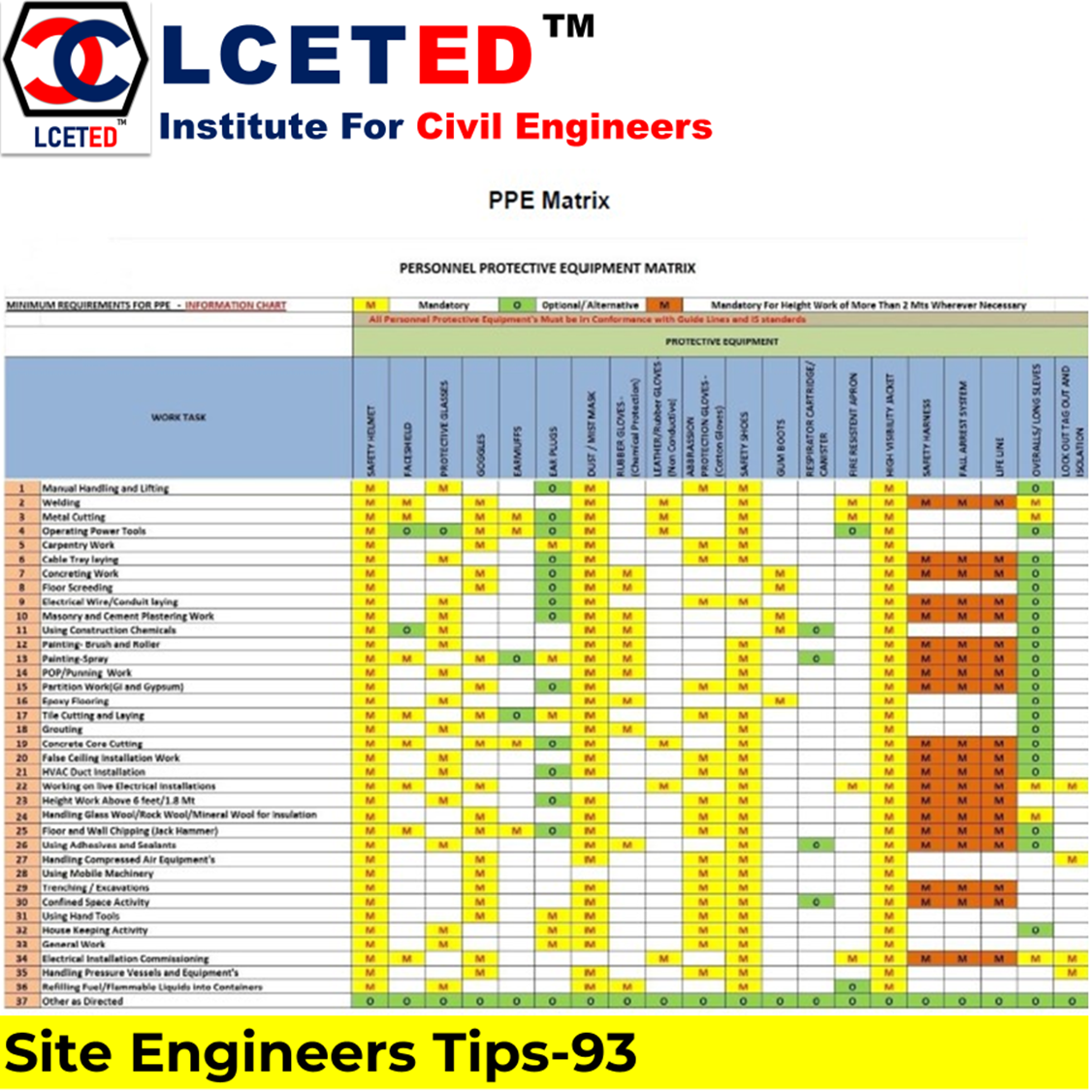 C&I Project Start-Up Checklist