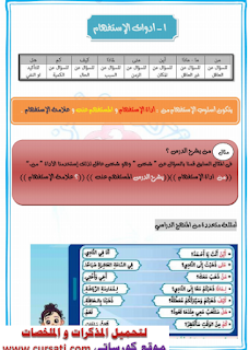 مذكرة القواعد النحوية الصف الثالث الابتدائى الترم الثانى