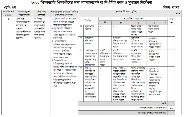 ২০২২ সালের ৯ম শ্রেণির শিক্ষার্থীদের অ্যাসাইনমেন্ট বাংলা ও গণিত