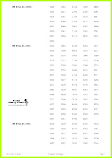 26.11.21 Nirmal NR 252 Results *out* : LIVE Nirmal Kerala Lottery Result Today keralalotteries