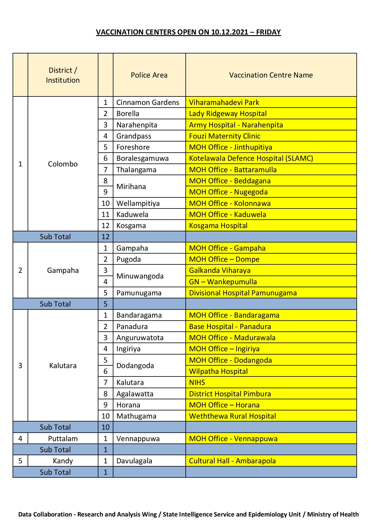 Army Managed Vaccination Centers