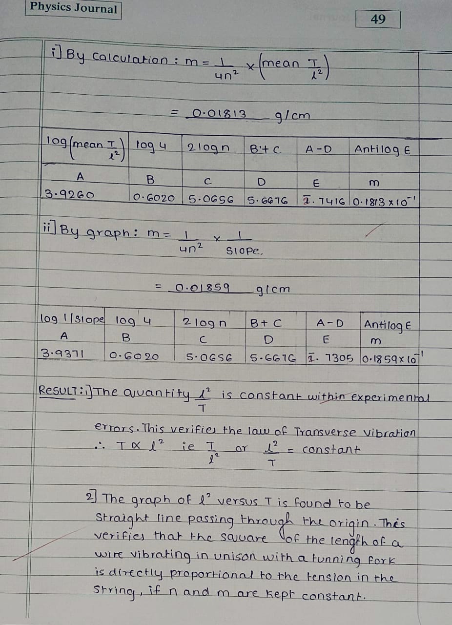 Maharashtra SSC Board 12 Class practical of PHYSICS JOURNAL solutions