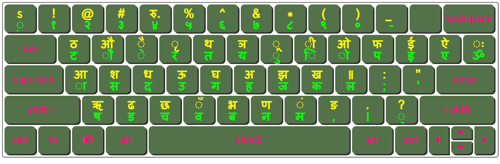 Download Mangal Bold Keyboard Character Map