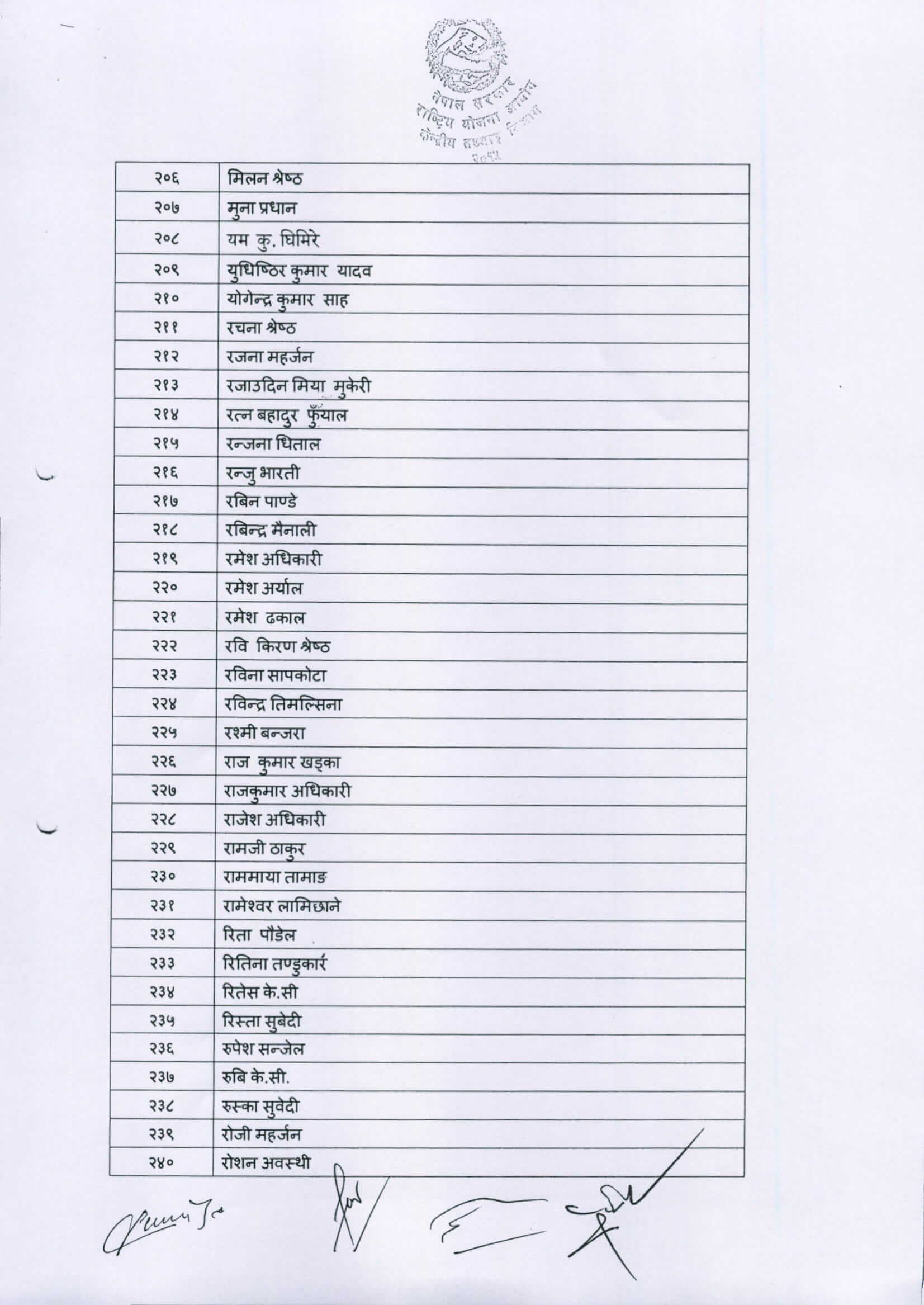 Central Statistics Department Data Entry Operator Shortlist Name