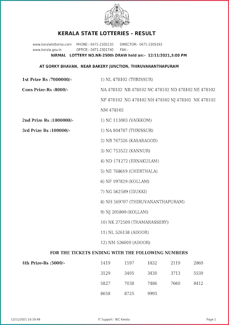 nirmal-kerala-lottery-result-nr-250-today-12-11-2021-keralalottery.info_page-0001