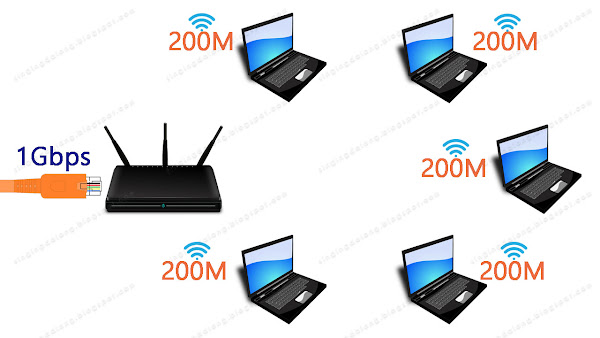 Powerful Free Network Bandwidth Management Program | P2pover