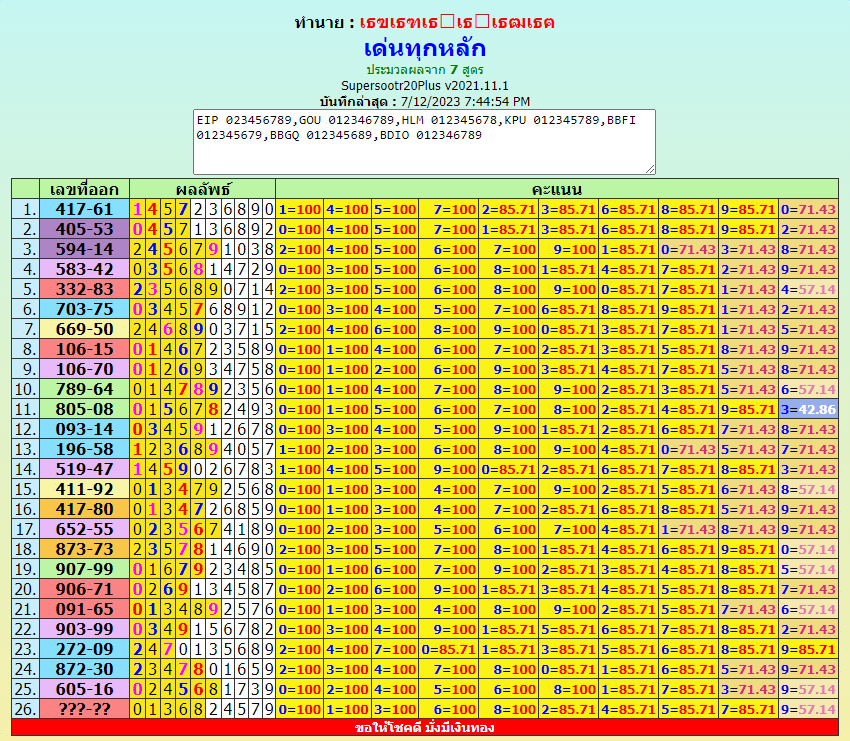 thailand lottery 1234 for 16-7-2023