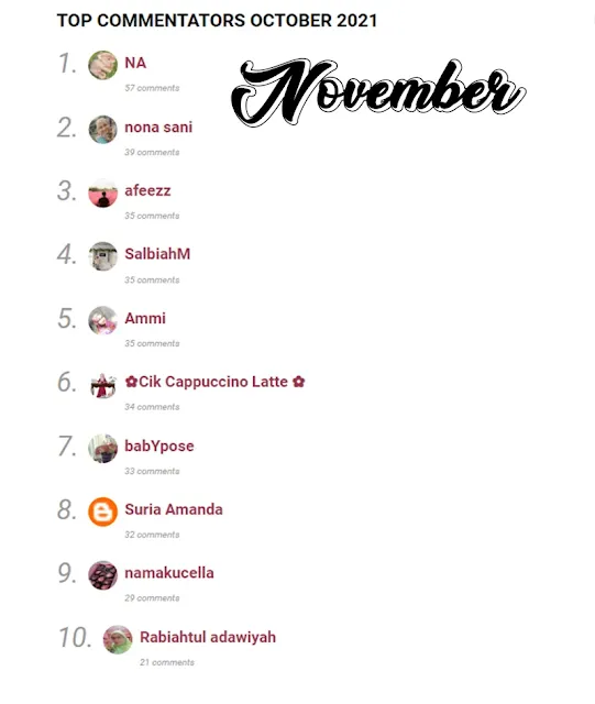 Top 10 Komentator November 2021 Blog Sihatimerahjambu