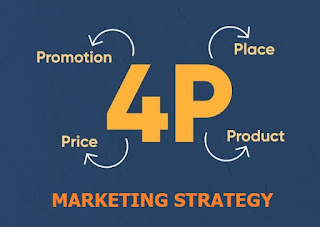 7 Key Elements of Marketing Strategy