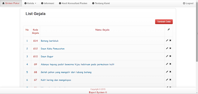 Diagnosa Tanaman Metode Forward Chaining